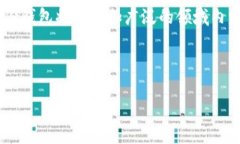 TP身份钱包是一种数字身份管理工具，结合区块链