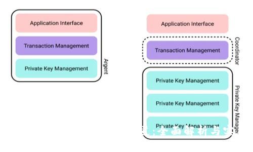 TPWallet如何选择转BNB通道：全面解析与实用指南