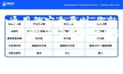 在此，我将提供一个关于如何连接TPWallet的DApp的