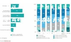 要将欧易（OKX）交易所的数字货币提取到TP Wall