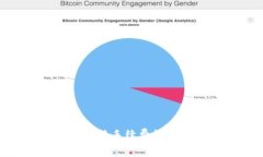 TPWallet币币兑换手续费详解：新手必读指南
