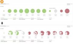 以太坊钱包与TPWallet的深度解析：安全性、功能性