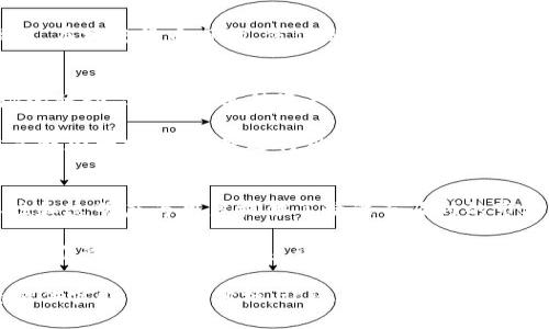   TPWallet显示价格的来源揭秘：如何了解加密资产的实时动态 / 

 guanjianci TPWallet,加密资产,价格来源,区块链 /guanjianci 

引言：TPWallet与加密资产的崛起
近年来，随着区块链技术的快速发展，加密货币已经成为投资与交易的新宠。与此同时，各种钱包应用程序如雨后春笋般冒出，其中TPWallet以其用户友好的界面和强大的功能脱颖而出。它不仅支持多种加密资产的存储和交易，还提供实时的市场价格信息，这对投资者来说是至关重要的。

很多用户在使用TPWallet时，都会问一个关键问题：TPWallet显示的价格是参考哪里？这个答案对于理解市场动态和作出明智的投资决策至关重要。在接下来的内容中，我们将深入探讨TPWallet价格数据的来源，以及其对用户选择的重要性。

TPWallet的基本功能简介
TPWallet不仅是一个钱包，它更多的是一个集成了多种功能的工具。用户可以通过TPWallet进行转账、接收资产、查看历史交易记录，甚至参与区块链项目的众筹。此外，TPWallet支持多种加密货币，如以太坊、比特币等，满足了不同用户的需求。

价格数据来源的多样性
TPWallet显示的价格信息并非来自单一来源，而是通过多个数据源进行整合。这些数据源包括加密货币交易所、市场分析平台以及区块链网络自身。这样的多样性确保了所显示的价格更具准确性和及时性，让用户可以随时掌握市场变化。

交易所的角色
首先，交易所无疑是价格数据的主要来源。TPWallet通常会同步多个主流交易所的价格，例如币安、Coinbase、火币等。这些交易所汇集了大量的买卖订单，其定价机制基于市场供需关系。因此，TPWallet会根据这些交易所的实时数据，来更新显示的资产价格。

例如，当某种加密货币在币安的交易量大幅上升，价格也随之攀升，TPWallet会迅速捕捉这一变化，并相应调整显示的价格。这种动态更新的价格显示，让投资者能够更合理地判断市场热点与投资时机。

市场分析平台的贡献
除了交易所外，市场分析平台也是重要的数据源。类似 CoinMarketCap、CoinGecko 等网站，提供了各类加密货币的市值、交易量、历史价格等信息。这些平台整合了多个交易所的数据，通过算法计算得出加密资产的平均价格，也为TPWallet提供了数据支持。

市场分析平台的优势在于，他们能提供广泛的市场视角。例如，用户在TPWallet上看到的某种增值加密货币的价格，实际上可能是基于所有主要交易所的加权平均，这样的综合性数据，更能反映市场的真实状况。

区块链网络信息的应用
值得注意的是，TPWallet还会参考区块链网络本身的信息。某些加密资产的价格因其网络活动、交易量等链上数据发生变化而发生波动。TPWallet会考量这些因素，确保提供的价格不仅仅是纸面上的，而是基于实际交易活动的动态反映。

例如，当以太坊网络的交易量突然激增，用户在TPWallet上察觉到价格提升，这背后实际上是链上数据支持了这个价格变动。这种实时信息的结合，帮助用户获取更为全面的市场视角。

TPWallet的价格更新频率
关于TPWallet价格更新的频率，它会根据市场活动的频繁性进行实时更新。对于动态市场中的一些热点加密货币，TPWallet可能会每分钟或者每秒钟更新一次价格，而对于一些相对稳定的资产，更新频率可能降低到每小时一次。这种灵活的更新策略，确保用户始终能掌握“当前”市场情况。

价格显示的透明性
作为一款致力于用户体验的加密钱包，TPWallet在价格信息的透明度上，也做出了诸多努力。用户不仅可以看到当前的市场价格，TPWallet还会显示参考的交易所，透明的价格源信息，让用户在获取数据的同时，避免信息孤岛的困扰。

这种透明性体现在了一种信任机制——用户不再需要单纯相信某个数字，而是可以追溯到来源，确认价格的真实性与合理性。在加密货币市场，信任是稀缺而宝贵的资源，TPWallet通过这项功能，为用户建立起了心理桥梁。

选择合适时机的策略
了解TPWallet价格来源后，用户可以更加智能地进行投资决策。知晓价格信息的多元渠道和更新频率后，用户能够把握市场的脉动。例如，若某种资产价格因某个消息而迅速波动，用户可以根据TPWallet的实时数据，决定是否立即进场或退场。

同时，TPWallet的价格显示也为构建个体投资策略提供了依据。用户可以根据所显示的价格波动程度，判断市场情绪，决定是否加大投资，或是进行风险控制。通过如此灵活的策略，用户能够在瞬息万变的市场中立于不败之地。

结论：TPWallet的核心价值
综上所述，TPWallet所显示的价格信息来源于多种渠道，包括各大交易所、市场分析平台以及区块链自身的数据。这种多样性和透明度为用户提供了精准而及时的市场信息，也使得TPWallet成为了投资者的重要工具。

在加密货币市场中，信息的及时性和准确性直接关系到用户的投资决策。而TPWallet凭借其多源数据整合能力，构建了一个信任透明的信息体系，让用户无论面对怎样复杂的市场环境，都能够做出明智的选择。

选择TPWallet，您不仅仅是在选择一个钱包，而是在投资未来。无论您是资深投资者还是刚入门的新手，TPWallet都将为您提供实时的市场价格，让您在加密时代把握每一个机遇与挑战。