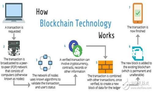   TPWallet注册指南：如何选择最适合你的注册方式 / 

 guanjianci TPWallet注册, 钱包选择, 加密货币, 区块链技术 /guanjianci 

引言
在这个数字货币飞速发展的时代，选择一个合适的钱包来存储和管理你的加密资产显得尤为重要。TPWallet，作为一个备受关注的数字货币钱包，其注册方式众多，让初学者和老手都感到有些迷茫。那么，TPWallet的注册方式到底该如何选择呢？接下来，我们将详细探讨，帮助你找到最适合你的注册方式。

TPWallet简介
TPWallet是一款多功能的区块链钱包，支持多种主流数字货币的存储与交易。它不仅具备良好的安全性，还提供了简捷的用户体验，因此被越来越多的用户所青睐。TPWallet的注册方式也在不断，以适应不同用户的需求。

注册方式概述
TPWallet提供了几种注册方式，主要包括：手机号码注册、电子邮件注册和社交账户登录。每种注册方式都有其独特的特点，既能满足不同用户的需求，又各自存在一定的优势和劣势。

手机号码注册
手机号码注册是最常见的一种方式。用户只需输入自己的手机号码，并接收验证码进行验证，便可顺利完成注册。这种方式简单快捷，适合那些希望快速上手的用户。

h4优点/h4
ul
li便捷性高：很多人已经习惯了用手机进行验证，操作简单。/li
li安全性相对较高：需要验证手机号，增加了安全防护。/li
li随时随地访问：登录时只需手机，方便快捷。/li
/ul

h4缺点/h4
ul
li隐私问题：手机号的注册可能涉及用户隐私。/li
li依赖手机信号：如果在信号不好的地方，可能会影响注册过程。/li
/ul

电子邮件注册
电子邮件注册是一种较为传统但依然受欢迎的注册方式。用户需要提供一个有效的电子邮件地址，并通过邮箱接收验证链接进行激活。这种方法适合喜欢使用邮箱管理个人信息的用户。

h4优点/h4
ul
li操作灵活：用户可同时使用多种设备（手机、电脑）来注册和登录。/li
li信息集中管理：大部分用户会定期查看邮箱，方便管理账户信息。/li
li保护个人隐私：相比于手机号，电子邮件的隐私保护更好。/li
/ul

h4缺点/h4
ul
li验证时间略长：相较于手机短信，电子邮件可能会有延迟。/li
li垃圾邮件风险：注册时邮件可能会被当作垃圾邮件过滤。/li
/ul

社交账户登录
TPWallet还提供了社交账户登录的选项，支持多个社交平台的账户。这种方式适合那些习惯于使用社交媒体的年轻用户，操作简单，快速有效。

h4优点/h4
ul
li快捷便利：用户只需通过社交平台即可完成注册，无需填写额外信息。/li
li减少密码记忆负担：社交登录不需要用户记住多个账号和密码。/li
li普遍认可：大多数人都有社交账户，便于接入。/li
/ul

h4缺点/h4
ul
li安全隐患：社交账户的安全性若受到影响，则钱包安全也可能受到威胁。/li
li隐私问题：一些用户可能对社交平台的数据收集感到不安。/li
/ul

如何选择注册方式
选择TPWallet注册方式时，用户可以结合以下几点进行考量：

h4使用习惯/h4
如果你习惯通过手机进行操作，手机号码注册则非常适合。而如果你是一个经常通过电脑管理电子邮件的用户，电子邮件注册会更符合你的使用习惯。

h4安全需求/h4
如果对个人隐私和安全性有较高要求，电子邮件注册相对更为安全；而手机注册虽然也有一定安全性，但涉及手机号的隐私性让一些用户有所顾虑。

h4便捷性/h4
对于追求便捷的用户，社交账户登录是一个快速的方法。只需点击几下，你就可以完成注册，不需要繁琐的验证步骤。

注册后的安全管理
注册完成后，用户需要重视账户的安全管理。这不仅包括定期更换密码，还要启用二步验证等额外的安全措施。TPWallet提供多重安全保护功能，确保用户的资产安全。

总结
TPWallet的注册方式灵活多样，用户可以根据自身需求选择适合的方式。无论是通过手机号码、电子邮件，还是社交账户进行注册，最重要的是确保账户的安全。而在选择注册方式时，请考虑使用习惯、对安全的需求以及个人便利性的偏好，从而找到最适合自己的注册方式。通过合理的选择，不仅能提高使用体验，还能保障资产的安全性。希望本文能够帮助到你，让你在注册TPWallet后，有一个愉快的加密货币之旅。

最后，若在操作中有任何问题，TPWallet的客服团队也会为你提供详尽的指导和帮助。无论你是加密货币的新手还是老手，TPWallet都能为你提供一个安全、稳定的资产管理平台。