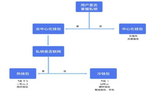 中国区块链树图区：虚拟币投资的新风口与潜力解析