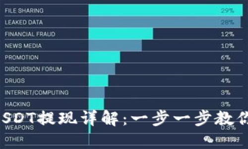 TP Wallet中USDT提现详解：一步一步教你安全快捷操作