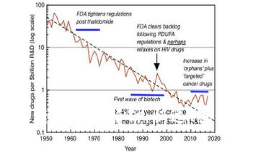 TPWallet USDT转账时间解析：快速、安全、无缝转账体验