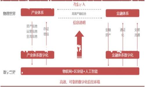   TPWallet交易授权一直在进行中？这里是解决方案！ / 

 guanjianci TPWallet, 交易授权, 钱包安全, 区块链 /guanjianci 

什么是TPWallet？

TPWallet是一款高度集成的数字资产钱包，旨在为用户提供全方位的区块链资产管理服务。通过这个钱包，用户可以方便地进行各种数字货币的存储、交易和转账。作为一种新兴的金融工具，TPWallet采用了最新的区块链技术，确保用户资产的安全性与隐私保护。在交易中，您可能会遇到授权一直处于进行中的情况，这种现象可能让人感到困扰，但其实背后的原因往往可以被解析。

为什么交易会停留在授权状态？

在TPWallet中，交易的授权主要与智能合约执行与区块链网络状态相关。每一笔交易的发送都需要经历多个步骤，包括创建交易、签名，以及最终广播到网络上。若您的交易一直处于授权状态，可能是以下几种原因：

1. 网络拥堵

区块链网络的繁忙程度直接影响着交易的速度。特别是在当前市场波动较大时，许多用户同时进行大量交易，造成网络拥堵，延长了交易确认的时间。在这种情况下，建议您耐心等待，或许稍作调整选择交易时间段，避开高峰期以提高交易成功率。

2. Gas费用不足

Gas是执行交易所需支付的交易费用，TPWallet允许用户设置Gas的上限。如果您设置的Gas费用过低，矿工可能不会优先处理您的交易，导致授权状态延续。建议您在进行交易前检查并适当提高Gas费用，以确保交易能快速被确认。

3. 钱包状态问题

有时候，钱包本身的状态也会影响交易的进程。例如，若您最近在钱包内进行了多次交易，可能会造成某种程度的功能冲突，进而影响交易授权。此时，尝试重启应用或更新至最新版本可能会解决问题。

4. 安全性问题

TPWallet为用户提供了多重安全保护措施。有时，在安全性较高的情况下，钱包系统可能会为了保护用户资产而延迟交易的授权。这是出于对用户资产的高度重视，虽然可能影响交易速度，但从长远来看却增强了钱包的安全性。

解决方案：如何处理交易授权问题？

若您的TPWallet交易不断停留在授权状态，可以尝试以下几种解决策略：

1. 等待确认

最直接的解决方法是耐心等待。如果交易在网络上被处理的情况下，可能会在一段时间后完成。在日常使用中，很多用户会遇到这样的情况，保持镇定是关键。

2. 提高Gas费用

如果您怀疑Gas费用不足，可以选择提高费用。在TPWallet中，您通常可以手动设置与交易同行的Gas价格，可以参考当前网络的平均Gas价格进行调整，确保您的交易能够优先被处理。

3. 重启应用

有时，应用的暂时性故障可能导致授权卡住。此时，关闭TPWallet应用后重新启动，尝试重新发起交易。确保钱包版本是最新的，以避免因为旧版问题影响使用体验。

4. 联系客服

如果以上方法依然无法解决问题，建议您联系TPWallet的客服支持团队。他们能够查看您的交易记录，帮助您分析出问题所在，并提供相应的解决方案，确保您能够顺利完成交易。

如何避免未来的授权问题？

一旦解决了当前问题，您可能会想要寻找避免未来交易授权卡住的方法。首先，您可以事先了解市场的网络状况，避免在高峰期进行交易。其次，时刻关注Gas费用的变化，根据当前网络情况迅速作出调整。此外，养成定期更新钱包应用的习惯，以确保系统一直处于最佳运行状态。

总结

TPWallet是一款功能多样、安全性高的数字钱包，但在使用中难免会遇到交易授权卡住的情况。通过了解网络状况、Gas费用和提高安全意识，我们可以有效提升交易成功率。坚持耐心和理性操作，您将能享受TPWallet带来的便利，轻松管理您的数字资产。

在区块链技术日益普及的今天，了解每种工具的使用方法变得尤为重要。希望您今后能在数字资产交易中更加顺利，无论是资金的存储、管理还是交易，TPWallet助您一臂之力。