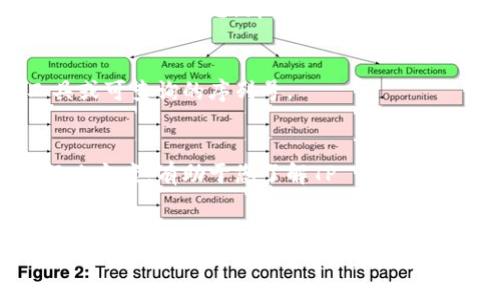 在判断tpwallet是否是正版时，可以考虑以下几个关键点来帮助您确保所使用的钱包是官方版本，而非仿造或恶意软件：

1. 官方网站和下载渠道
首先，确保您是从TP Wallet的官方网站下载应用程序。去官方网站不仅可以下载到最新版的软件，还能保证软件的完整性和安全性。避免通过第三方网站或不明链接下载，因这些源头可能会提供经过修改的或是恶意的软件。

2. 验证软件签名
在安装TP Wallet后，可以通过校验软件的数字签名来确认它的真实性。正版软件会有官方的数字签名，您可以在文件属性中查看是否有签名及其颁发机构。如果发现签名无效或缺失，极有可能是非法版本。

3. 用户社区和反馈
参与官方社区或社交媒体平台的讨论，可以了解其他用户的反馈和经验。正版的软件通常会有积极的用户评论、解决问题的平台和专业的技术支持。如果您发现很多用户报错或者反馈负面信息，也许需要重新考虑使用该软件的安全性。

4. 更新记录和版本对比
正规的软件通常会定期更新，以修复漏洞和提升功能。检查TP Wallet的更新记录，看看是否有最近的更新或维护。如果软件很久没有更新，可能是一个警示信号。此外，可以通过官方渠道了解最新版本的功能，一旦发现您的版本与官方不一致，也要提高警惕。

5. 权限和安全性
在安装应用后，仔细查看它请求的权限。正版的钱包应用通常只会请求合理的权限。如果TP Wallet请求访问您的联系人、通话记录等不相关的信息，那可能是可疑的。

6. 联系官方支持
如果您仍有疑虑，可以直接联系TP Wallet的官方客服。通过官方渠道询问，确认您下载的软件是否是正版。一些企业会提供验证工具或可查询的序列号。

7. 社交媒体与新闻关注
定期关注相关媒体的新闻报道，特别是技术博客，关于TP Wallet的更新和安全性讨论。媒体会及时报道有关软件安全性的问题和解决方案，有助于您了解TP Wallet的最新动态。

总结
在判断tpwallet是否是正版时，通过以上几个方法可以提高您的辨别能力。始终记住安全意识、求证和谨慎是防止下载到盗版或恶意软件的最有效策略。下载安装软件时，选择正规的渠道，查阅评论，了解更新和安全性，必要时求助于官方支持，这样可以最大限度地保护您的资产和个人信息的安全。