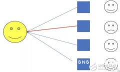 TPWallet如何使用USDT兑换BNB的完整指南