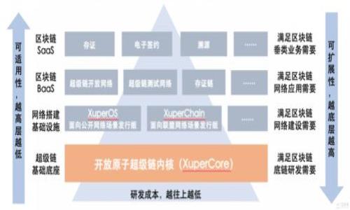 

启程区块链AD币：新时代数字资产的首选投资机会