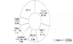  如何安全管理TPWallet中突然增加的USDT？ /  guan