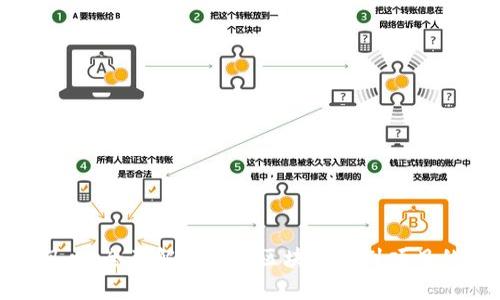 北海发展新风口：全面解析最新区块链规划项目的创新与机遇