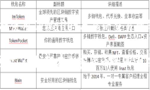   解决TPWallet无法打开薄饼交易所的终极指南 / 
 guanjianci TPWallet, 薄饼交易所, 加密货币, 区块链 /guanjianci 

引言
在当今的数字经济中，区块链技术和加密货币相结合，正以前所未有的速度改变着我们的金融环境。薄饼交易所（PancakeSwap）作为去中心化金融（DeFi）领域的重要组成部分，吸引了大量用户。然而，一些用户在使用TPWallet时遇到了连接薄饼交易所的问题。在这篇指南中，我们将深入探讨可能导致TPWallet无法打开薄饼交易所的原因，并提供详细的解决方案，以帮助您顺利交易与投资。

什么是TPWallet？
TPWallet是一款为用户提供安全、便捷的加密货币管理应用程序。它不仅支持多种类型的数字资产，还提供去中心化交易的功能。使用TPWallet，用户可以方便地管理自己的资产，参与各种DeFi项目。

薄饼交易所简介
薄饼交易所，作为基于币安智能链（BSC）的去中心化交易平台，近年来受到了广泛关注。它为用户提供了流动性挖矿、交易和其他DeFi服务。由于其低手续费和高效率，薄饼交易所成为了许多加密货币用户的首选平台。

TPWallet与薄饼交易所的关系
TPWallet与薄饼交易所的结合，使用户可以更方便地进行交易。使用TPWallet，您可以直接连接到薄饼交易所，无需通过复杂的步骤。这种无缝连接为交易者节省了大量时间，也让新用户能够更加轻松地进入这一激动人心的领域。

TPWallet无法打开薄饼交易所的常见原因
尽管TPWallet与薄饼交易所的结合带来了众多便利，但一些用户在使用过程中仍然遇到了一些问题。以下是导致TPWallet无法打开薄饼交易所的一些常见原因：

h41. 应用程序更新问题/h4
软件更新是确保应用程序稳定与安全的重要步骤。如果您的TPWallet版本过旧，可能会导致无法打开薄饼交易所。确保您的应用程序更新到最新版本通常可以解决许多技术问题。

h42. 网络连接不良/h4
TPWallet依赖互联网进行数据传输。如果您的网络连接不稳定，可能会影响您与薄饼交易所的连接。请检查您当前的网络状况，确保连接畅通无阻。

h43. 访问设置问题/h4
有时，浏览器或应用的访问权限设置可能导致无法连接到薄饼交易所。确保您的TPWallet拥有必要的网络权限，并尝试确认设置。

h44. 薄饼交易所的维护或故障/h4
薄饼交易所偶尔也会进行维护或出现故障，导致无法正常访问。这种情况下，用户只需耐心等待，通常在短时间内就能恢复正常。

解决TPWallet打不开薄饼交易所的方法
针对上述问题，我们总结了一些可能的解决方案，帮助您快速解决TPWallet无法打开薄饼交易所的困扰。

h41. 更新TPWallet应用程序/h4
首先，检查您的TPWallet是否为最新版本。访问应用商店（App Store或Google Play），查看是否有可用的更新。如果有，及时下载并安装，以确保您可以顺利访问薄饼交易所。

h42. 确保网络连接畅通/h4
测试您的网络连接。尝试访问其他网站或应用，确认您的互联网连接是否正常。如果连接不佳，您可以试着重启路由器，或更换到一个信号更强的网络环境。

h43. 检查应用访问权限/h4
在您的手机设置中，找到TPWallet应用，检查其网络权限设置。确保允许TPWallet使用移动数据和Wi-Fi。如果需要，重新设置权限，然后重启应用。

h44. 关注薄饼交易所的官方公告/h4
定期访问薄饼交易所的官方网站或者社交媒体，确认是否有关于服务器维护或更新的公告，确保您了解到最新的信息。如果是平台的故障，您可以稍后再尝试连接。

如何更好地使用TPWallet和薄饼交易所？
在解决此问题后，了解如何更好地使用TPWallet和薄饼交易所，将帮助您提升交易体验，提高收益。以下是一些实用的技巧：

h41. 学习如何使用流动性池/h4
薄饼交易所提供流动性池功能，用户可以通过向流动性池提供资金来赚取手续费收益。了解如何选择合适的流动性池，并计算潜在的收益，能帮助您做出更明智的投资决策。

h42. 参与社区活动/h4
许多DeFi项目都会组织各种社区活动，包括空投、任务和奖励。在社交媒体上关注薄饼交易所的官方账号，获取最新活动信息能为您增加额外的收益机会。

h43. 警惕潜在风险/h4
加密货币市场存在价格波动和安全风险，了解如何管理风险至关重要。为避免不必要的损失，建议用户设置止损点，并定期监控账户状态。

h44. 定期审查投资组合/h4
区块链市场变化迅速，定期审查您的投资组合至关重要。根据市场行情和个人风险承受能力进行调整，有助于实现长期稳定的收益。

结论
面对TPWallet无法打开薄饼交易所的困扰，无需过于担心。通过本文提供的多种解决方案和实用技巧，您可以轻松应对并灵活处理各种交易需求。加密货币世界充满机遇，了解和掌握使用TPWallet与薄饼交易所的技巧，将让您在这个新兴领域中更加游刃有余。

随着技术的不断发展和市场的日益成熟，TPWallet和薄饼交易所将继续为用户提供便捷的金融服务。抓住这个机遇，您将不仅能在交易中获利，更能体验到区块链技术带来的无限可能。让我们在加密货币的浪潮中，勇敢探索前行！