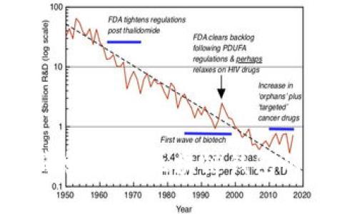 TPWallet最新消息解读：区块链钱包的未来与创新趋势