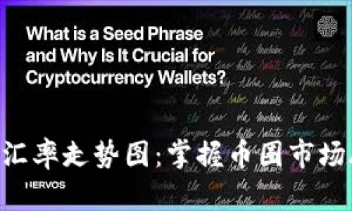 实时区块链人民币汇率走势图：掌握币圈市场脉动，助你投资决策