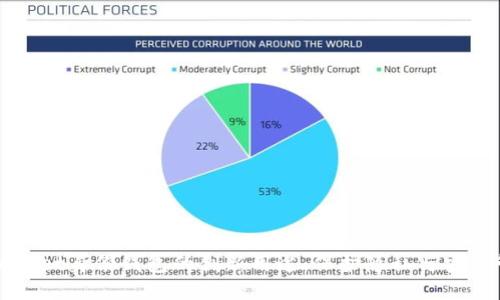 TPWallet身份钱包的创新用途：保护隐私与安全管理