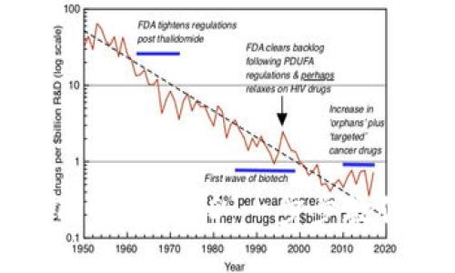如何查看TPWalletID：一步步教你轻松获取