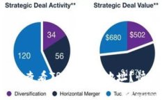 如何通过TPWallet查看TRDG合约地址？快速指南与实