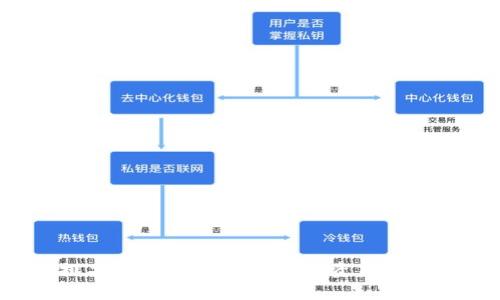 2023年排名前三的区块链币：投资未来的最佳选择