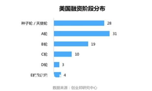 美国物价飙升与区块链货币的创新应对