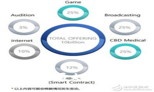 2023年全国最新区块链发展趋势：创新应用与监管前景分析