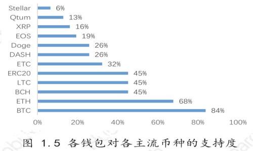 区块链币通俗解说：深入浅出理解数字货币背后的革命性技术
