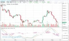 要将LUNA代币提现到TPWallet，您可以按照以下步骤