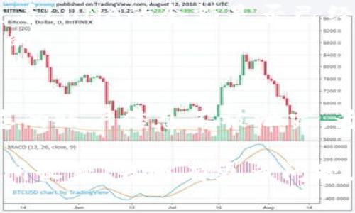 要将LUNA代币提现到TPWallet，您可以按照以下步骤进行操作。尽管我不能提供实时链接或具体的操作界面描述，但我可以为您提供一般的指导：

步骤一：准备工作
在开始提现之前，请确保您已经拥有以下几个条件：首先，您需要有一个已经设置好的TPWallet账户。确保账户安全，记住您的私钥和助记词。
其次，您需要在某个平台上持有LUNA代币，这可以是交易所或数字钱包。如果您还没有LUNA代币，可以先在支持LUNA交易的交易所（如Binance、Huobi等）购买。

步骤二：获取TPWallet的接收地址
登录到您的TPWallet账户，找到接收或充值的选项。选择“接收LUNA”或相关的选项后，系统将生成一个接收地址。这个地址是一个字符串，由字母和数字组成，确保这段信息的准确性至关重要。
在许多平台上，您还可以直接扫描二维码以输入地址，推荐这种方式可以避免输入错误。

步骤三：在交易所进行提现
登录您持有LUNA的交易所账户，选择“提币”或“Withdraw”选项。然后在下拉菜单中选择LUNA代币。接下来，您需要输入TPWallet上生成的接收地址。
在输入地址后，您通常需要填写提现金额，确保您所填写的金额不超过您的可用余额。此外，留意交易所的提现费用，这通常在提现页面上会有明确说明。

步骤四：确认并提交提现请求
在检查所有信息无误后，提交提现请求。部分平台可能要求进行额外的安全验证，比如设置的二次验证（2FA）或者电子邮件确认。确保按照平台的指引完成这些步骤。
一旦请求被处理，您会收到有关提现的确认信息及交易ID，您可以使用这个ID在区块链浏览器上查看交易状态。

步骤五：检验TPWallet的到账情况
提现请求提交后，您需要耐心等待，通常情况下资金很快会到达您的TPWallet。您可以再一次打开TPWallet，查看LUNA的余额是否已经更新。
如果长时间未到账，建议您检查交易所的提现状态，通过交易ID也可查看。在这段时间内，保持耐心是非常重要的。

总结
经过以上步骤，您应该成功地将LUNA代币提现到TPWallet中。整体流程虽然很简单，但请始终注意安全，确保您的账户信息不被泄露。为了更好地管理您的数字资产，也可以深入了解TPWallet的更多功能，例如如何进行代币交换和参与DeFi项目。

对于新手用户，在此过程中慢慢来，不必着急，确保每一步都按部就班地进行。希望您在数字货币的世界中能有所收获，若还有更多问题，随时询问。