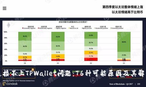 解决连接不上TPWallet问题：76种可能原因及其解决方案