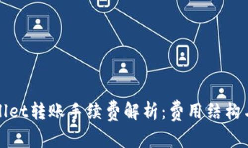 TPWallet转账手续费解析：费用结构与策略