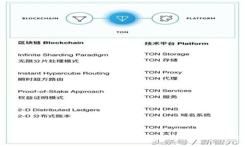 区块链新基建：颠覆传统行业的未来趋势与最新动态
