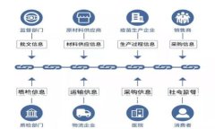 将火币（Huobi）平台上的USDT（泰达币）转到TPWa