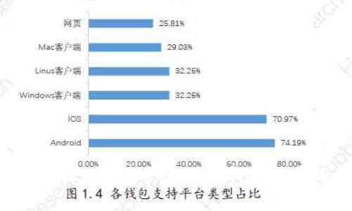 币全区块链：让数字资产管理变得更简单的创新平台