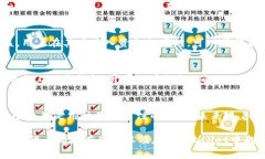在TP Wallet中持有UNI（Uniswap的代币）是否能获得分