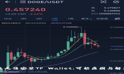 为什么无法安装TP Wallet：可能原因与解决方法