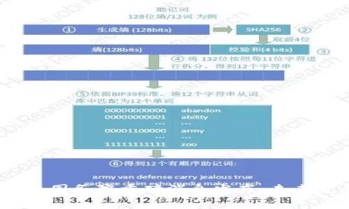 最新区块链政策解读：国务院重磅消息发布，未来发展趋势及影响分析