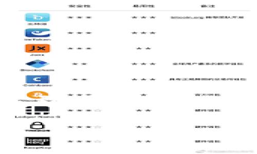 在使用TP钱包（TP Wallet）进行交易时，有时候会出现“兑换中”的状态，这可能让用户感到困惑和不安。本文将详细分析TP钱包兑换中状态的原因、解决方案，以及如何提高兑换过程的效率。

了解TP钱包交易中“兑换中”的状态及其解决方案