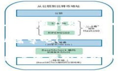   探索TPWallet的激活码购买：开启数字资产管理的