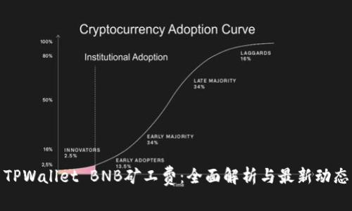 TPWallet BNB矿工费：全面解析与最新动态
