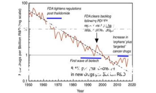 要确定 TPWallet 地址的所有者是不可能的，因为区块链的特性决定了其匿名性和去中心化。尽管某些地址可以与特定的交易活动相关联，或在某些平台上与用户身份链接，但整体上，区块链设计的初衷在于保护用户的隐私。以下是一些可能的思路和方法，用于了解某个 TPWallet 地址的更多信息：

### 1. 区块链浏览器的使用
区块链浏览器是了解区块链地址活动的一种工具。你可以通过输入地址，查看该地址的交易记录、余额以及与其他地址的互动。这可以帮助你理解该地址的交易频率和类型，但无法直接得知地址的所有者。

### 2. 社交媒体和社区论坛
用户有时会在社交媒体平台或区块链社区论坛上分享他们的地址。如果你可以找到一个关于该地址的讨论或信息，或许可以获得一些线索。有些项目会在社交媒体上进行推广，尤其是与活动、空投或奖励相关的内容。

### 3. 交易所的公示信息
如果某个 TPWallet 地址与交易所相关，像其他加密交易所一样，它可能需要用户进行 KYC（客户身份验证）。如果该地址被用于充值或提现，交易所可能会掌握相关的信息，并且在合规情况下有可能提供某些信息，但因为隐私政策的限制通常无法公开所有者的身份。

### 4. 询问地址持有者
虽然这是不常见的，但如果你有机会接触到该地址的持有者，可以直接进行询问。可能是在某个社交媒体平台上也许有关于这个地址的用户名，或者通过交易记录找到相关的联系信息。建议在进行沟通前，保护好自己的隐私，并尊重他人的空间和权利。

### 5. 链上数据分析
借助一些数据分析工具，如 Nansen 或 Glassnode，你可以分析某个地址的行为模式和交易类型。虽然这些工具一般是为专业用户设计，但有时它们能够帮助你获得一些关于地址的行为习惯的信息。这对投资者或研究者尤为重要。

### 总结
尽管以上这些方法可以帮助你收集到一些关于 TPWallet 地址的行为数据和交易信息，但直接了解该地址的所有者依然是非常困难的。区块链的核心价值在于提供安全性与隐私保护。希望这些信息能帮助到你，了解和使用区块链地址时，请记得保持安全意识，不要随意分享个人信息。