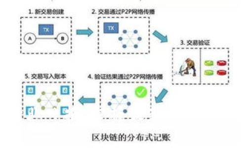 币查查区块链行业日报：掌握最新动态，领航数字经济未来