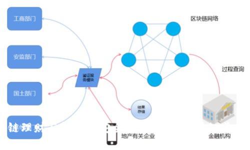 区块链理财与炒币的安全性分析：你需要知道的真相