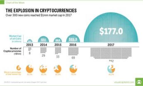 区块链与数字货币的深度解析：如何理解两者之间的关系