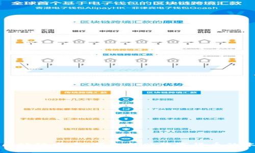 什么叫用区块链发币：揭示新兴数字货币的本质与未来