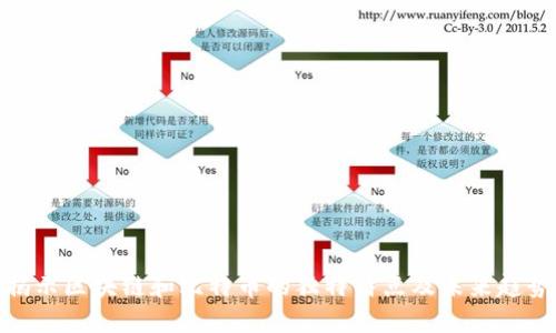 揭示区块链和比特币的独特特点及未来趋势