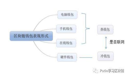 揭秘区块链基金与比特币的独特关系：如何利用新时代的投资机会