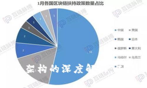 区块链与比特币架构的深度解析：二者的联系与区别