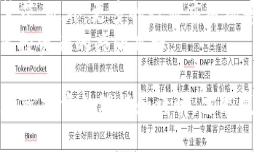   全面解析区块链炒币的PCT：市场动态、投资策略与未来展望 / 

 guanjianci 区块链, 炒币, PCT, 投资策略 /guanjianci 

随着区块链技术的兴起，越来越多的人开始关注数字货币的投资。其中，PCT（Platform Coin Token）作为一个独特的数字资产，在市场中引起了广泛的关注。在本文中，我们将深入探讨PCT的各个方面，包括其市场动态、投资策略、潜在风险以及未来展望等内容。同时，我们还将回答一些与PCT相关的常见问题，希望为投资者提供全面的指导。

PCT是什么？
PCT，即Platform Coin Token，是一种基于区块链技术的数字货币，通常在特定的区块链平台上进行交易。与其他数字货币（如比特币和以太坊）相比，PCT具有更强的社交属性与应用功能，主要用于特定生态系统中的交易和服务。PCT可以为用户提供社区治理、参与平台决策的权利，使其不仅仅是一种投资工具。

PCT的市场动态
近年来，PCT的市场逐渐活跃，吸引了大批投资者的关注。许多区块链项目开始发行自己的PCT，以增强平台的吸引力。在这个过程中，PCT的价格波动十分明显，投资者需要把握市场趋势。一般来说，PCT的价格与区块链平台的发展密切相关。在平台用户数量增加、交易量提升等积极因素的影响下，PCT的价格往往会上涨；反之，若平台发展停滞或者出现安全问题，可能会导致PCT价格下跌。

如何投资PCT？
投资PCT，需要了解一些基本的投资策略。首先，投资者应在选择投资项目时进行全面调研，了解项目团队的背景、技术实力及市场前景等。其次，关注市场资讯，及时掌握PCT相关信息，做出合理判断。此外，投资者应该建立合理的风险控制策略，避免过度投资。在持有PCT的过程中，可以通过参与平台的社区活动、投票等增加自己的收益。而在市场波动时，投资者还需保持冷静，避免因情绪决策导致损失。

PCT的潜在风险
尽管PCT作为投资工具具有潜力，但投资者也需警惕市场风险。首先，区块链市场波动大，PCT价格可能在短时间内剧烈波动。其次，一些PCT项目可能存在安全隐患，如合约漏洞等，投资者资金安全难以保证。此外，项目团队的诚信度也至关重要，有些项目可能存在“跑路”风险，导致投资者损失惨重。因此，投资者在进行PCT投资时，需保持警惕，做好风险评估。

PCT的未来展望
对于PCT的未来，行业专家普遍持积极态度。随着区块链技术的普及，越来越多的企业开始搭建自己的区块链平台，并发行PCT。在这样的背景下，PCT有望成为未来数字经济中的重要组成部分。此外，随着区块链应用场景的不断扩大，PCT的使用价值将进一步提高，投资者的回报预期也将增强。不过，面对市场的激烈竞争和政策的变化，PCT的未来发展仍需关注。

与PCT相关常见问题

1. PCT与其他数字货币有什么不同？
PCT与比特币、以太坊等主流数字货币最大的不同在于它的应用场景。PCT通常作为特定区块链平台的生态代币，具备参与平台治理、享受服务等功能，而比特币侧重于价值储存，以太坊则强调智能合约的功能。此外，PCT的流通和使用通常受限于特定平台，而其他数字货币可以在更广阔的市场流通，这使得PCT的投资和使用场景相对更加专一。
此外，PCT的价格波动性可能与平台的运营状况、用户活跃度息息相关，而比特币及以太坊等主流货币则更多受宏观经济政策、市场情绪等因素影响。投资者在选择投资方向时，应综合考虑这些差异，理性分析。

2. PCT投资适合哪些人？
PCT投资适合那些对区块链技术及数字货币市场有一定了解的投资者。对于频繁关注市场动态、具备判断力的投资者，他们可以利用市场波动进行短期交易。同时，长期看好某一平台发展的投资者也可以选择持有PCT，以期获得更长久的收益。
然而，对于新手投资者，在缺乏相关知识与经验的情况下直接投资PCT则可能面临较高的风险。因此，建议新手在进行投资之前，首先要对区块链技术、市场趋势和项目基本面进行深入的了解。同时，也可以寻求专业机构的指导，帮助自己做出更科学的投资决策。

3. 如何评估一个PCT项目的价值？
评估PCT项目的价值，需要综合考虑多个因素。首先，项目团队的专业背景和过往的成功案例是关键，如果项目团队拥有业内资深人士，且有成功带领相关项目获得市场认可的经验，通常能够提高项目可信度。
其次，项目的技术实力和应用场景也非常重要。评估技术实力的一个关键指标是其源代码的公开程度和技术文档的完善情况。一个具备良好技术基础的PCT伴随其平台的健康发展，价格往往将随之上涨。
此外，项目的市场需求和用户基础也不可忽视。前景光明的PCT项目往往有着扎实的用户和市场支持，当用户数量不断扩大、交易量蓬勃发展时，PCT的价值将会提升。因此，投资者在评估PCT项目时，应结合多方面因素进行综合分析。

4. 投资PCT有哪些策略？
投资PCT的策略可以从多个层面进行分析。首先，在市场看涨时，投资者可以通过定投的方式逐步增持PCT，以降低投资风险。定投策略可以帮助平摊进场成本，在市场波动中获取相对稳定的投资回报。
其次，投资者通过技术分析，寻找买入和卖出的最佳时机，可以进一步提高投资收益。在此过程中，注意观察价格走势、MACD等技术指标以及市场情绪，及时调整投资策略。
最后，保持对项目动态的关注也是至关重要的。投资者应时刻关注PCT项目发布的重大消息，参加相关会议、社区活动，获取最新的信息和市场反馈，并坚持进行遗弃不再活跃的项目，保持投资组合的灵活性。

5. PCT如何进行安全投资？
安全投资PCT需要严格遵循一些原则。首先，选择安全可靠的交易平台非常重要。在选择平台时，投资者应优先考虑那些拥有良好口碑和安全机制的平台，避免使用不明来源的交易平台，保护个人资金的安全。
其次，做好资产分散以降低单一风险。将投资资金分散投资于多个项目，能够有效降低波动的影响，避免因某一项目的不景气造成重大损失。此外，要定期进行资产评估，并根据市场情况调整投资比例，保证资金的灵活性。
最重要的是，投资者需增强自身的风险意识。在投资前，制定好详细的投资计划，并设定止损点，一旦达到止损条件及时停止投资，以免加大损失。持续学习、了解市场趋势与相关知识是安全投资的基础。保持冷静、理性投资，才能在复杂的市场中立于不败之地。

6. 未来PCT市场的发展趋势如何？
未来PCT市场的发展趋势与区块链技术的进步以及行业应用的普及密切相关。随着区块链技术的深入发展，各行各业逐渐认识到其带来的便利和效率，越来越多的企业开始投资于区块链项目，PCT作为其配套代币有望迎来新一轮机遇。
同时，政策环境的变化也将影响PCT市场的发展。各国对于数字货币和区块链行业的态度正在逐步改进，合理的政策将为区块链项目的生存和发展提供支持，这将反过来促进PCT市场的繁荣。此外，更多的行业应用场景将推动用户对PCT的广泛使用，推动其价值的增长。
然而，投资者也需谨记市场的波动性。在期望收益的同时，必须时刻关注风险，把握投资节奏，以科学理性的态度对待PCT市场。最终，搭乘区块链技术发展的快车，实现资产增值将成为众多投资者的共同目标。

总结而言，PCT代表着区块链炒币的一种新兴投机方式。投资者需深入了解其相关特性、市场动态以及潜在风险，并通过合理的投资策略实现资产的有效增值。在这个变化无常的市场中，牢记投资的理性和谨慎，才能赢得未来的成功。