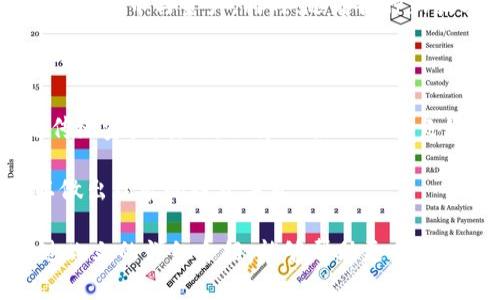 区块链比特币是不是传销？深入解析与公众误解

区块链,比特币,传销,投资/guanjianci

区块链和比特币自2009年问世以来，已经吸引了相当多的关注。然而，伴随着这种新兴技术和数字货币的流行，也出现了许多质疑与误解，其中一个最常见的疑问就是“区块链比特币是不是传销？” 

为了更全面地解答这个问题，我们将详细分析区块链的基本概念、比特币的运作原理、传销的特征以及比特币与传销的区别。此外，我们将探讨一些常见的误解，以帮助大家更好地理解这个话题。

区块链的基本概念

区块链是一种去中心化的分布式账本技术，最早由中本聪在比特币白皮书中提出。它通过一系列的“区块”将数据串联在一起，每个区块包含若干交易记录，并通过密码学方法确保数据的不可篡改性和透明性。区块链有几个关键特性，包括去中心化、透明性、可靠性和安全性，这些特性使得它在金融、物流、医疗等多个领域都有着广泛的应用潜力。

比特币的运作原理

比特币是建立在区块链技术之上的一种数字货币。用户可以通过“挖矿”来生成比特币，挖矿过程是通过高性能计算机解决复杂的数学问题来验证交易，并将其记录在区块链上。每当一笔交易被确认并记录到区块链后，相应的比特币就会被释放给矿工作为奖励。

比特币的总量是有限的，最多只能有2100万个比特币，这种稀缺性使得比特币在许多人看来具备投资价值。此外，比特币的交易是点对点的，不需要中介机构的介入，这种去中心化的特性也是比特币区别于传统的货币体系的重要因素。

传销的特征

传销是一种通过拉人头来获取利益的商业模式，通常特征包括：要求参与者购买一定数量的产品或服务，鼓励参与者招募新成员，并根据招募的新成员的表现来支付佣金。传销的可持续性通常建立在不断增加的新成员的基础上，而实际上参与者的收益大多来自新成员的投入，而不是实际的产品销售。

比特币与传销的区别

比特币与传销有一些明显的区别。首先，比特币是一种真实的资产，有着内在的价值和功能，不同于传销中常见的那些无法实现的高额回报承诺。其次，比特币的交易是自愿的，用户可以根据自己的意愿进行投资，而在传销中，参与者往往面临强制拉人头的压力。此外，比特币的价格波动是市场决定的，而传销的很多收益是依靠不断增加的新参与者来维持的。

公众对比特币的误解

正如我们前面提到的，许多人对比特币存在误解。首先，一些人误认为比特币本身就是一个传销项目，而忽视了它背后的技术和价值。其次，在缺乏足够了解的情况下，部分人可能会因为一些虚假宣传而受到误导，认为只要投资比特币就能轻松获利。实际上，投资涉及风险，而比特币的价格波动可能会给投资者带来损失。

可能相关的问题及详细解答

将进一步探讨与区块链和比特币相关的常见问题：

1. 什么是区块链技术？
2. 比特币为何会受到投资者的青睐？
3. 如何安全地投资比特币？
4. 传销和合法的网络营销有何不同？
5. 比特币的未来发展趋势如何？
6. 应该如何辨别比特币投资中的骗局？

1. 什么是区块链技术？

区块链技术是一种去中心化的分布式数据库技术。它的核心是一个由多个节点共同维护的账本，通过密码学技术保证数据的安全性和完整性。当一笔交易发生时，相关数据会被记录在一个块中，并通过网络传递给所有参与者。每当一个块被确认并添加到链上，所有节点就会更新账本，确保信息的透明性和一致性。区块链的设计使得篡改数据变得极为困难，从而增强了数据的安全性。

区块链技术的应用已经不局限于金融领域，还扩展到了供应链管理、身份验证、知识产权保护等多个领域。由于其透明性和不能篡改的特性，区块链被认为是解决信任问题的一种有效工具。此外，区块链还可以通过智能合约实现自动化的交易和协议，进一步提升了效率。

2. 比特币为何会受到投资者的青睐？

比特币受欢迎的原因主要可以归结为几个方面。首先，比特币具有稀缺性，最大限制在2100万个，这使得它在某种程度上与黄金等贵金属有相似的价值特性。其次，随着对比特币和区块链技术的认识加深，越来越多的企业和个人开始愿意接受比特币作为支付手段，这进一步增强了其市场需求。

另外，比特币的去中心化特性使得它不受单一国家或金融机构的控制，许多人认为这是一种避免货币贬值和金融危机的投资方式。最后，媒体报道和名人的投资也在某种程度上推高了比特币的关注度，吸引了不少新投资者加入。

3. 如何安全地投资比特币？

投资比特币的安全性是每个投资者必须重视的问题。首先，选择一个信誉良好的交易平台是投资比特币的第一步。在交易所购买比特币后，建议将其转移到个人钱包中，以减少潜在的安全风险。其次，投资者应该了解比特币的市场波动性，制定符合自己风险承受能力的投资策略，切忌盲目跟风。

此外，定期备份个人钱包信息，并启用双重认证等安全措施，可以有效保护自己的资产。对于大额投资，不妨分批购买，避免一次性投资带来的风险。在投资之前，深入了解比特币及其市场动态，可以帮助投资者做出更明智的决策。

4. 传销和合法的网络营销有何不同？

传销与合法的网络营销的关键区别在于盈利模式和对参与者的要求。传销一般要求参与者不断招募新成员，并从新成员的投资中获取收益，而合法的网络营销则更侧重于产品销量和服务质量。合法的网络营销往往是基于产品或服务的实际销售，而传销则通常依赖于不断增加的新成员来维持收益。

合法的投资者往往是通过产品或服务的推广来获取收益，而不是仅仅依赖于拉人头。对于有意参与网络营销的人员而言，选择那些有良好声誉的公司，可以降低投入风险，提升实际收益的可能性。

5. 比特币的未来发展趋势如何？

比特币的未来发展趋势一直是投资者关注的焦点。随着区块链技术的不断成熟和应用场景的不断拓展，比特币的市场潜力被普遍看好。越来越多的企业和平台开始接受比特币作为支付方式，推动了其实用性的发展。

此外，政府和监管机构对加密货币市场的监管力度日益加大，这既是对市场发展的促进，也是为了保护投资者的权益。未来，比特币有望在合规的环境中发展，成为一种实际可用的货币与资产。同时，随着各种新技术的出现，比如侧链、闪电网络等，比特币的交易效率与安全性有望得到进一步提升。

6. 应该如何辨别比特币投资中的骗局？

为了避免陷入比特币投资的骗局，投资者需要提高警惕，谨慎核实信息。首先，要警惕那些承诺快速财富或高额回报的项目，真正的投资往往伴随着风险，无论是虚拟货币还是传统资产。其次，选择知名的、信誉良好的交易平台进行交易，减少遭遇诈骗的风险。

同时，关注社交媒体和论坛上的讨论，了解其他投资者的经验与警示，可以帮助识别潜在的骗局。在投资之前，务必对项目进行全面的研究与验证，不轻信他人的推荐与宣传，以做出理智的投资决策。

总结而言，不同于传销性质的骗局，比特币作为一种资产具备其内在价值和市场需求。正确理解比特币及其背后技术的基本知识，对公众及投资者来说是至关重要的。希望通过此文的详细介绍，能够帮助更多的人正确看待区块链与比特币，并做出明智的投资决策。